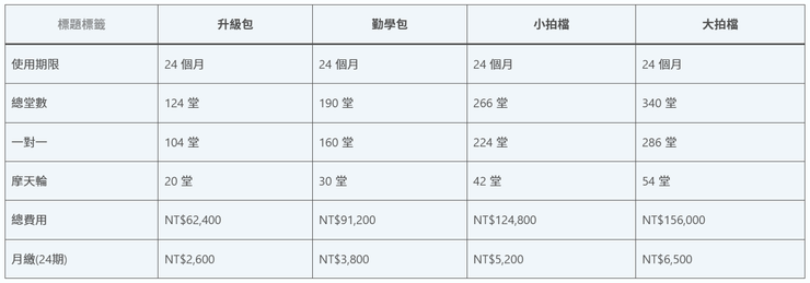 oikid 一堂课多少钱